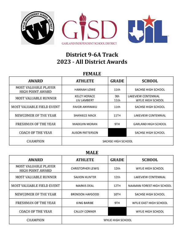 2023 96A AllDistrict Track Awards The Garland Texan Local News